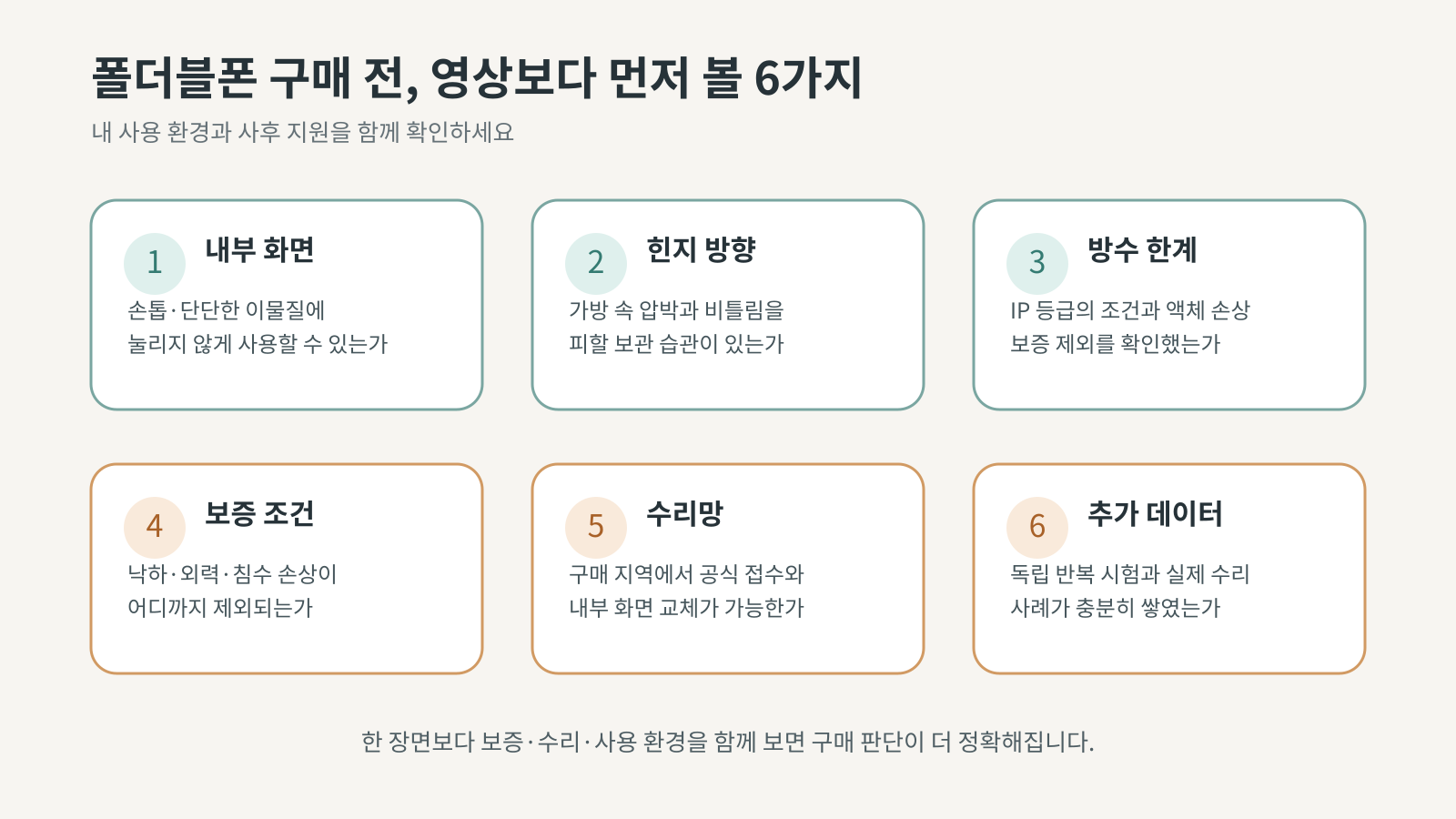 폴더블폰 구매 전 내부 화면, 힌지, 방수 한계, 보증, 수리망, 추가 자료를 확인하라는 체크리스트