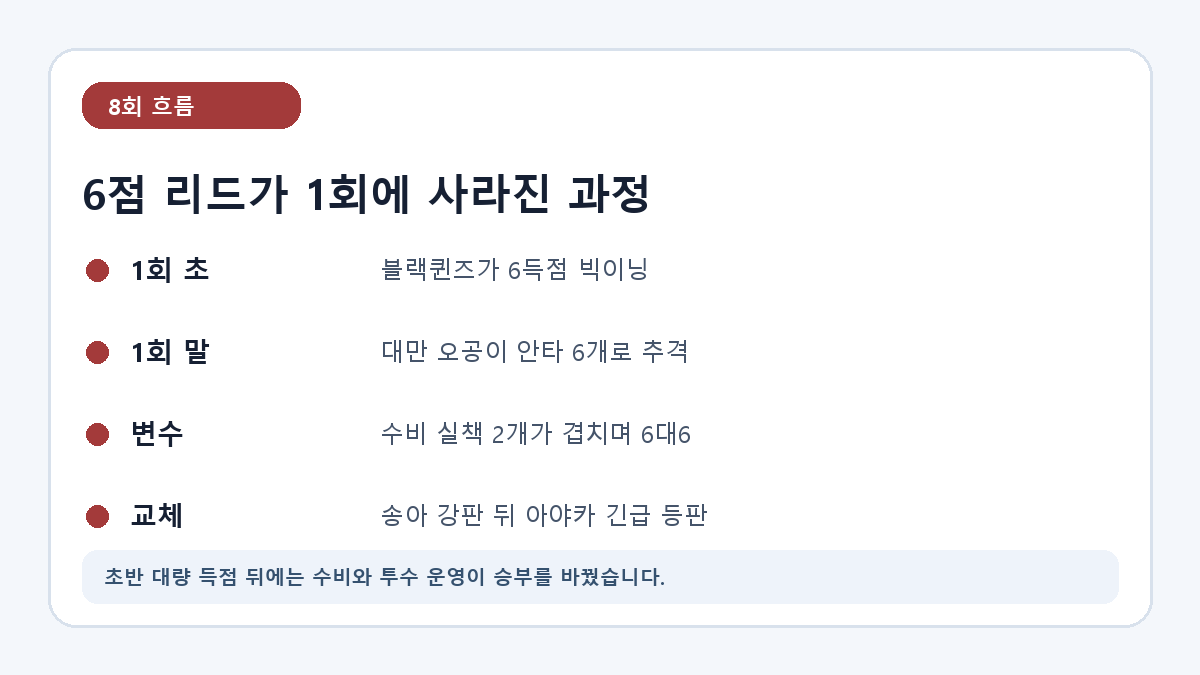 야구여왕2 대만전 1회 득점과 교체 흐름을 정리한 카드