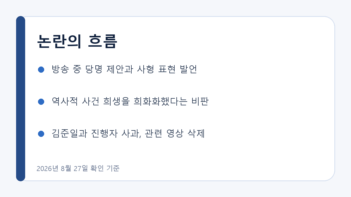 김준일 발언 논란의 진행 순서