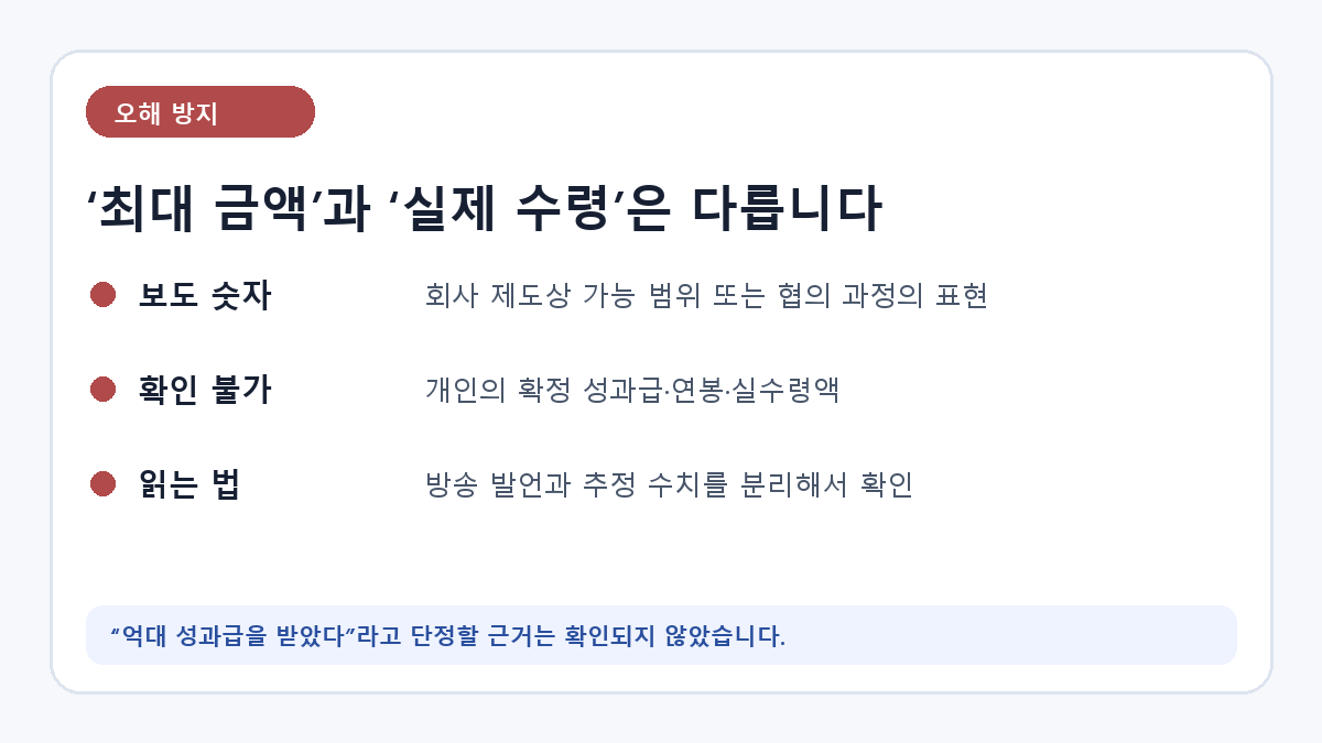 최대 성과급과 실제 수령액의 차이를 설명한 팩트체크 카드