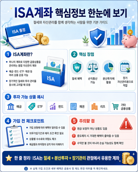 ISA 계좌란? 2026년 세제개편 논란까지 총정리｜비과세·납입한도·만기·이월 쉽게 이해하기 이미지 2
