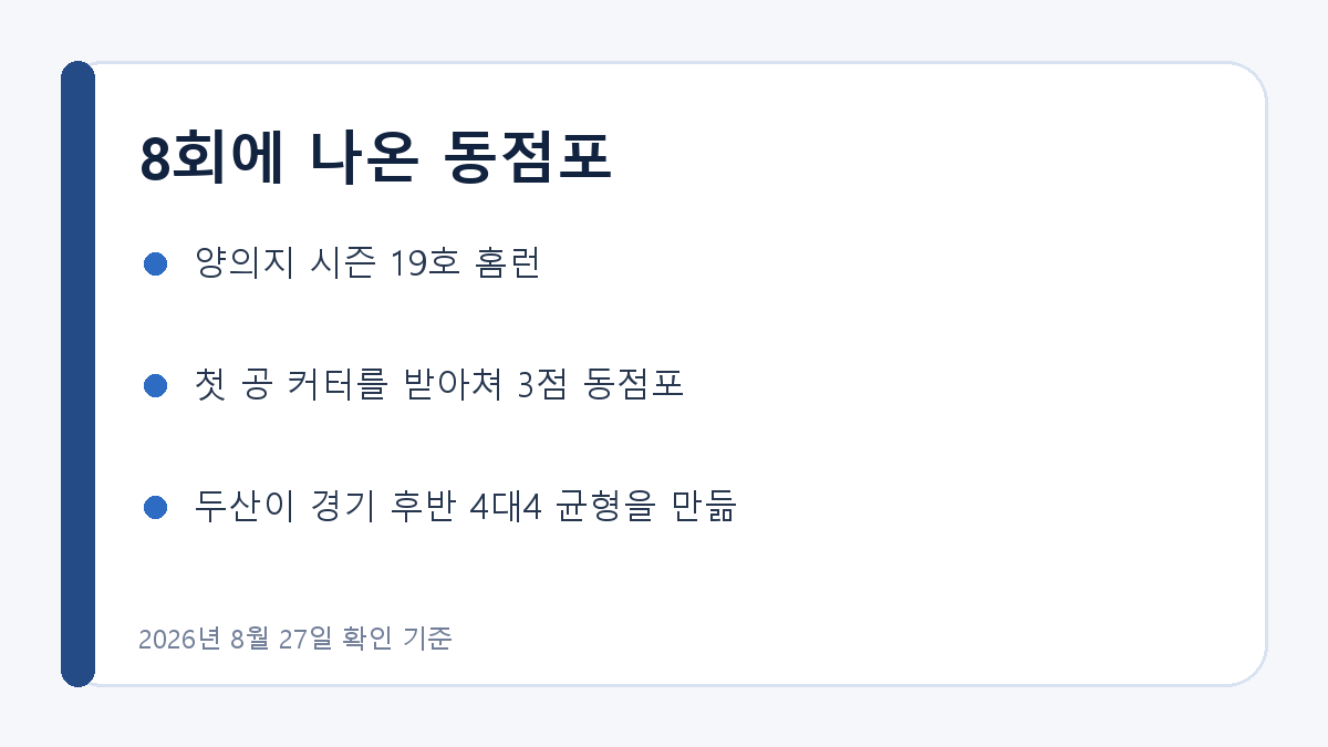 양의지 시즌 19호 홈런의 경기 상황