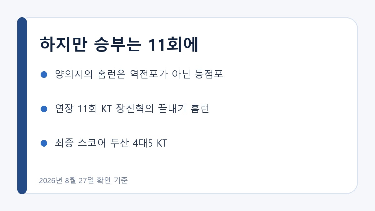 두산 KT 경기의 연장 승부 결과